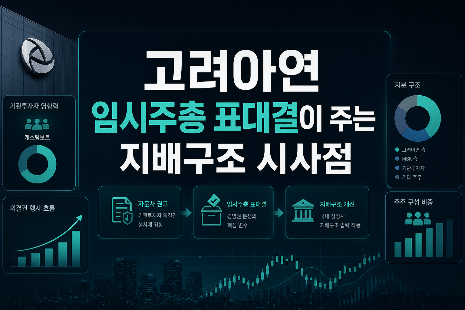 고려아연 임시주총 표대결이 주는 지배구조 시사점