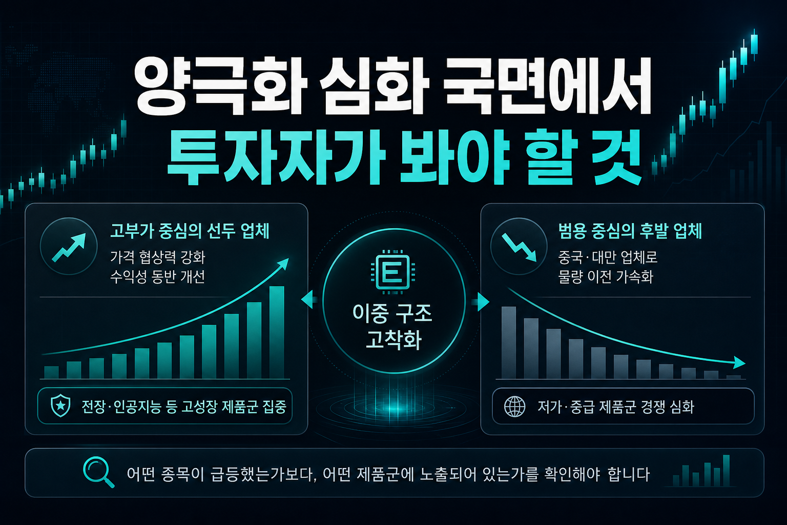 양극화 심화 국면에서 투자자가 봐야 할 것
