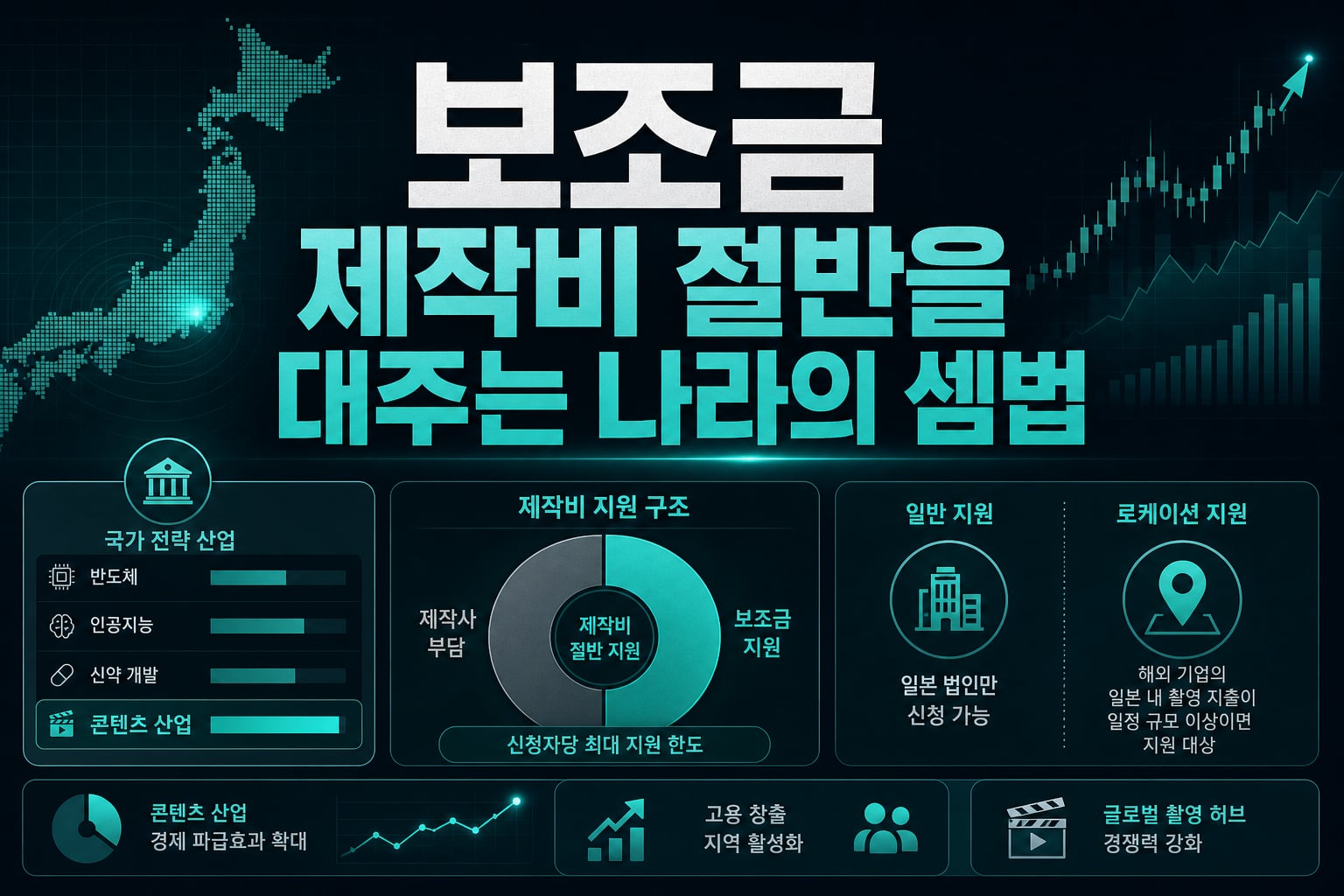 IP360 보조금, 제작비 절반을 대주는 나라의 셈법