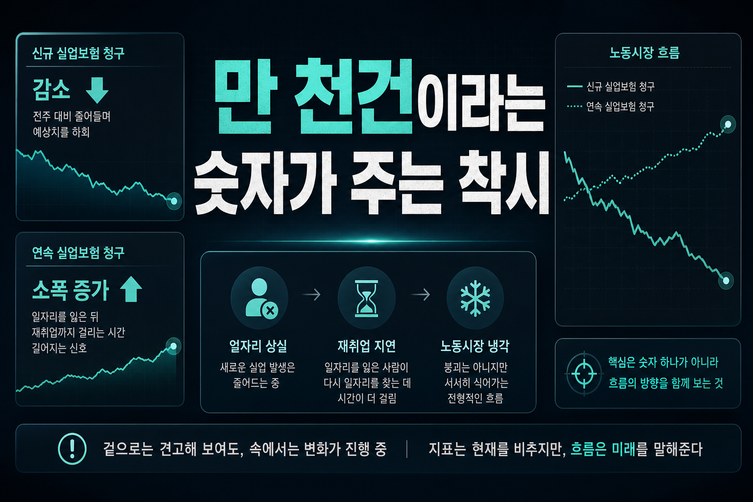 19만7천건이라는 숫자가 주는 착시
