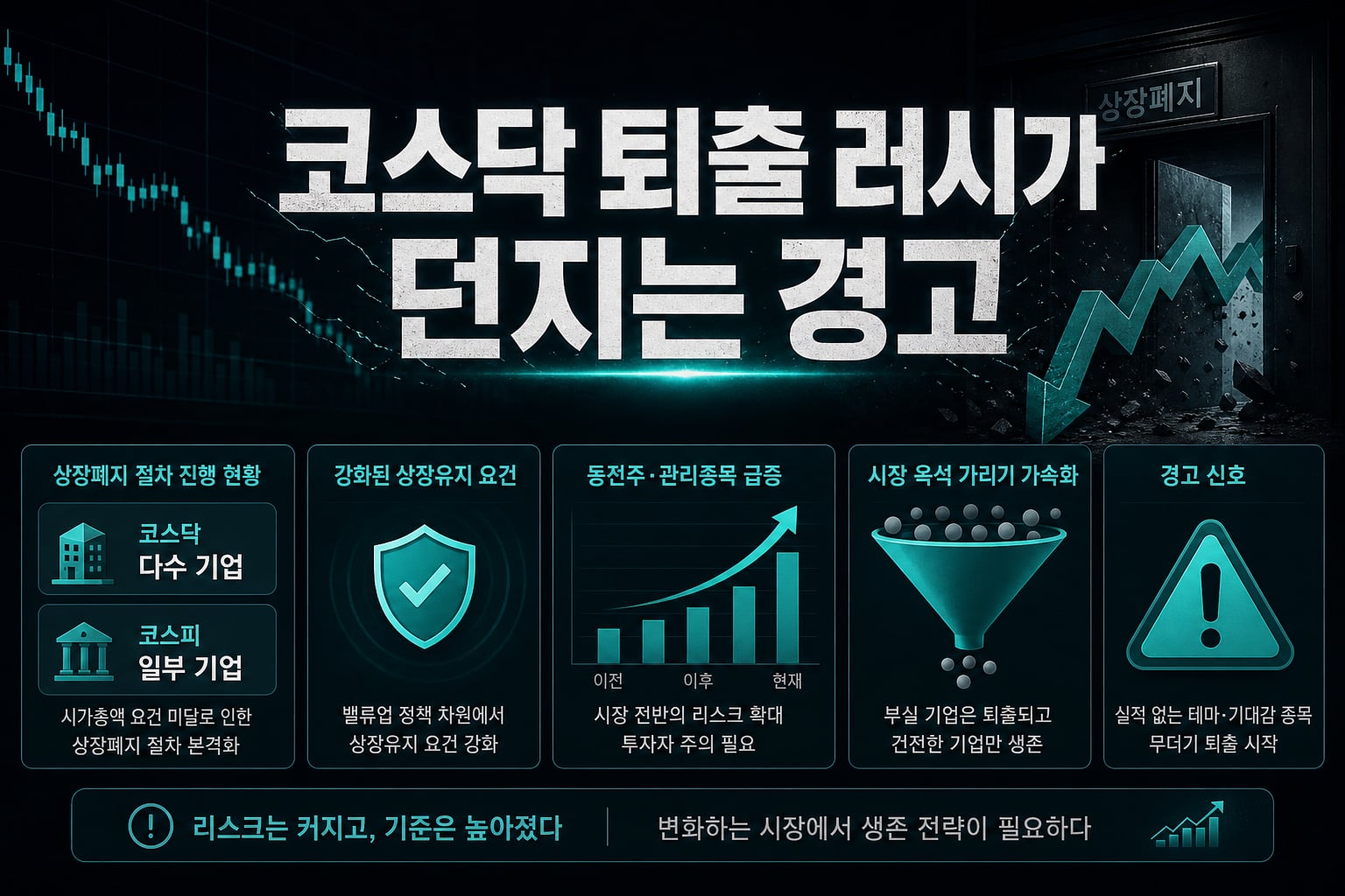 코스닥 퇴출 러시가 던지는 경고