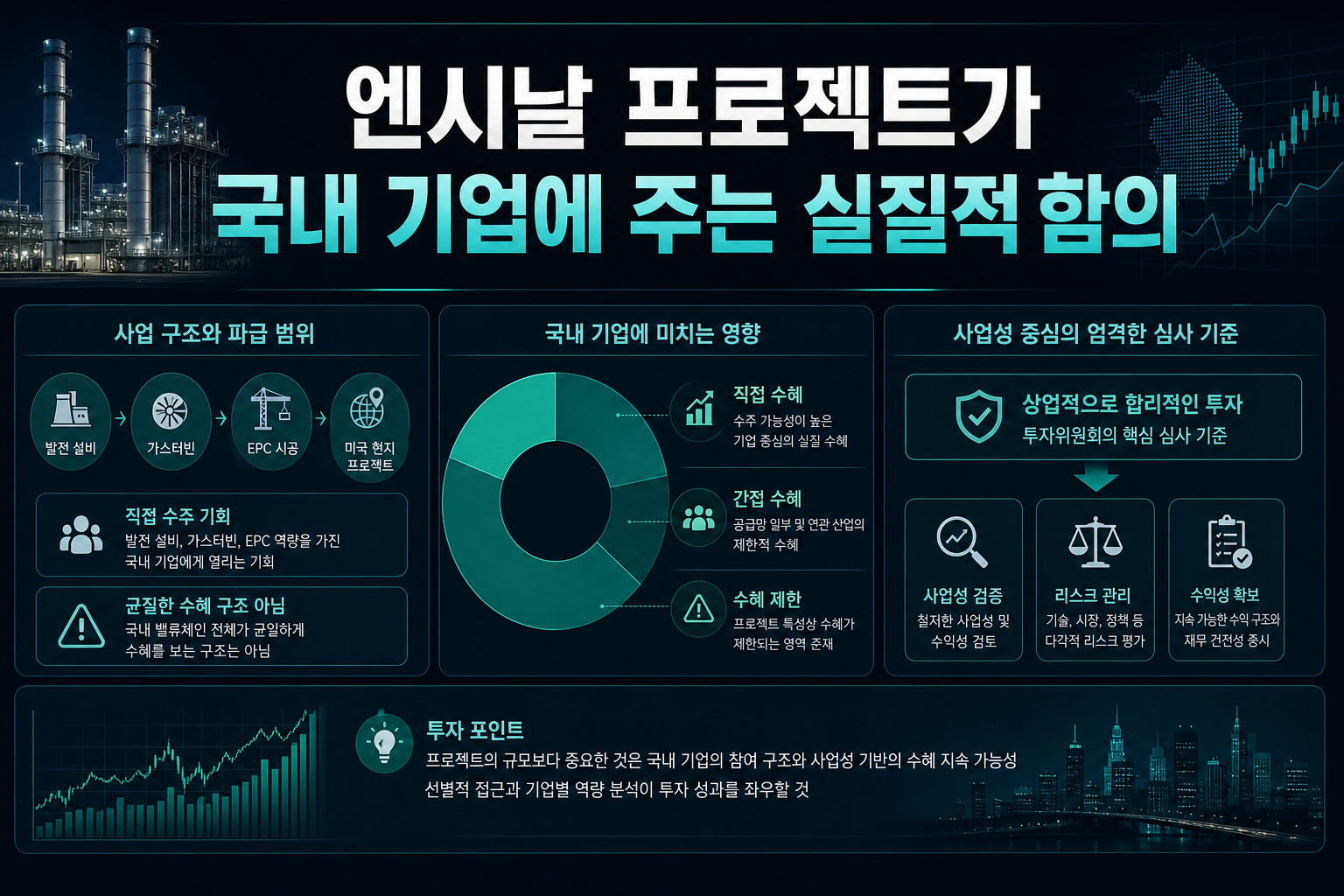 엔시날 프로젝트가 국내 기업에 주는 실질적 함의