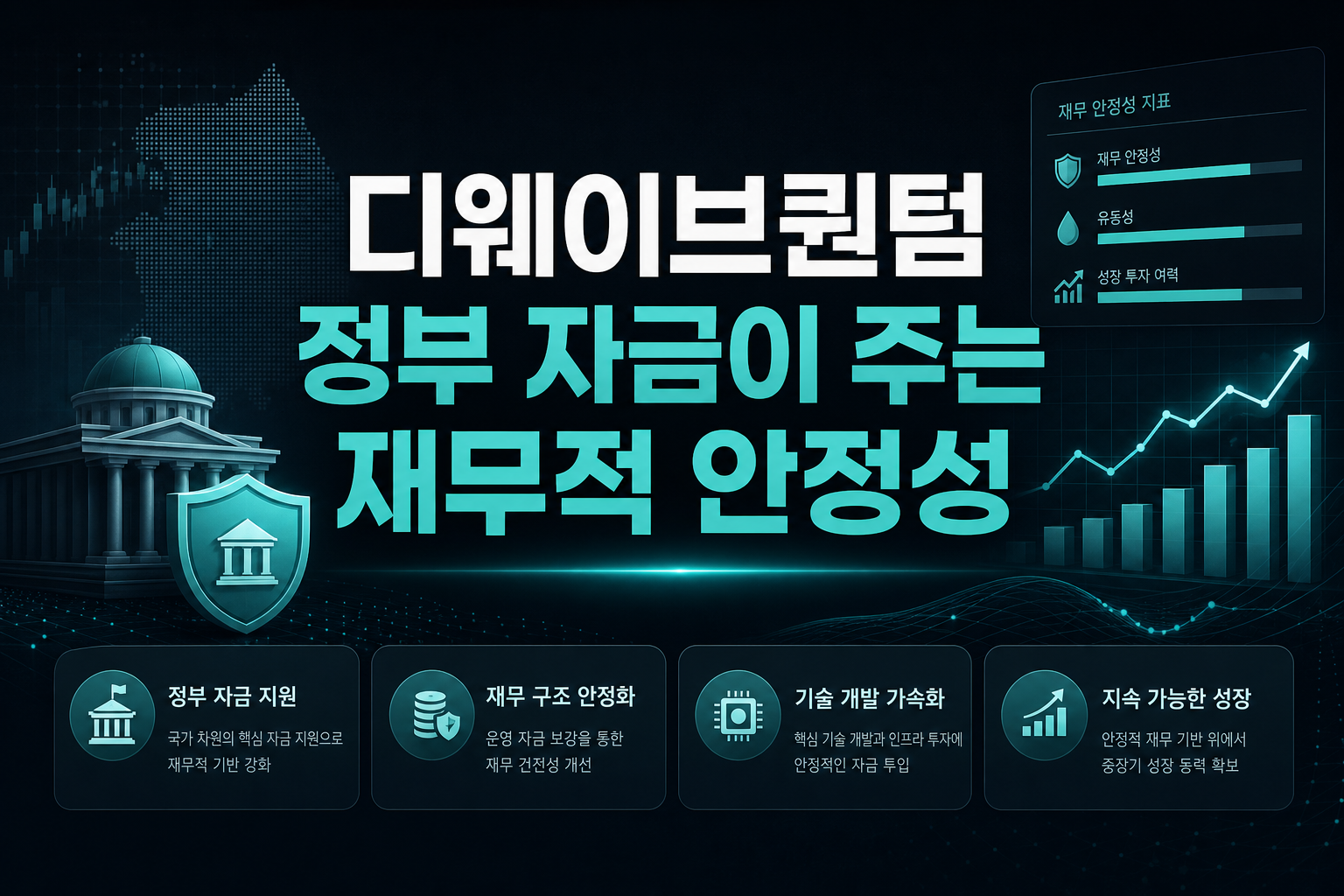 디웨이브퀀텀, 정부 자금이 주는 재무적 안정성