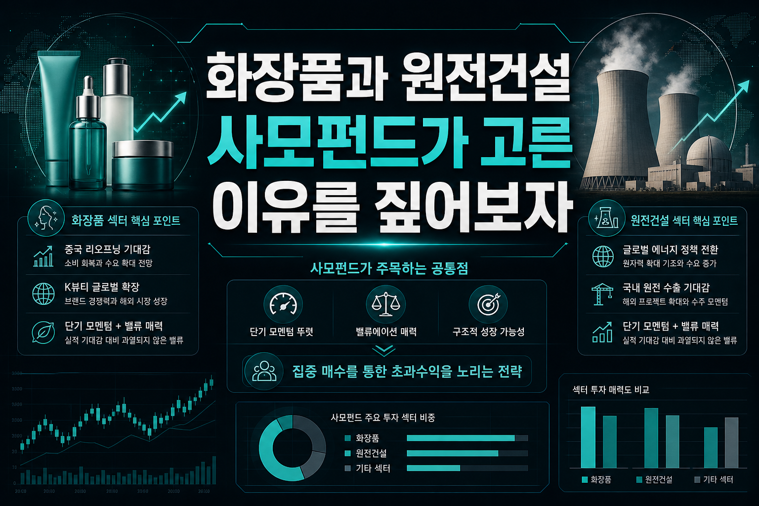 화장품과 원전건설, 사모펀드가 고른 이유를 짚어보자
