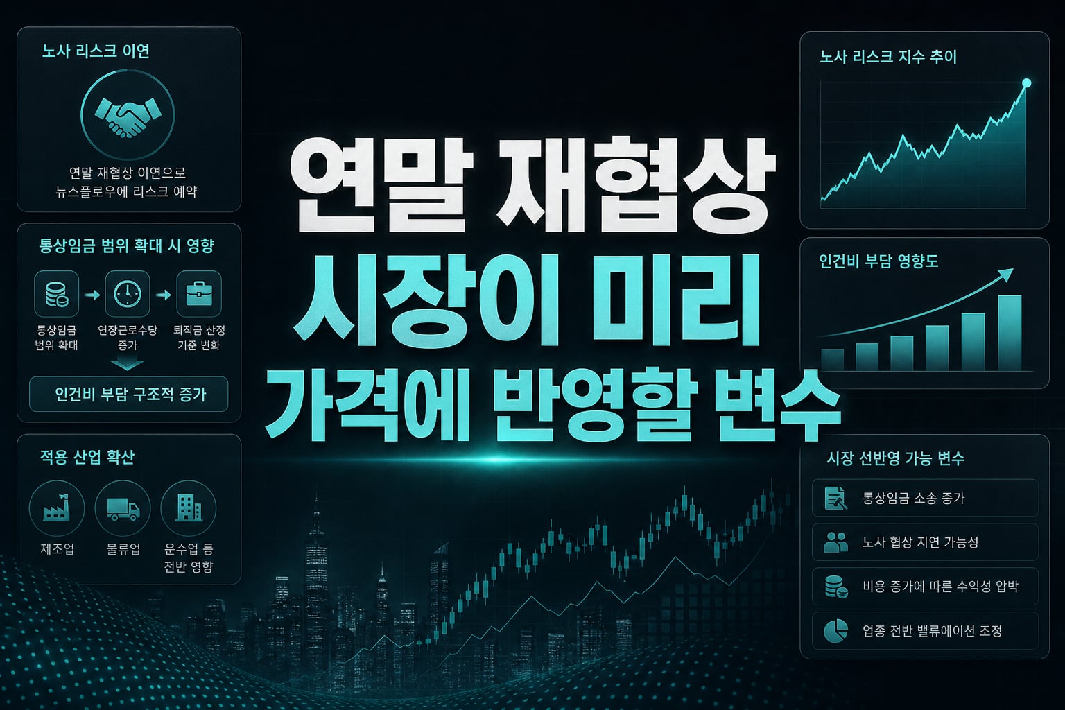 연말 재협상, 시장이 미리 가격에 반영할 변수