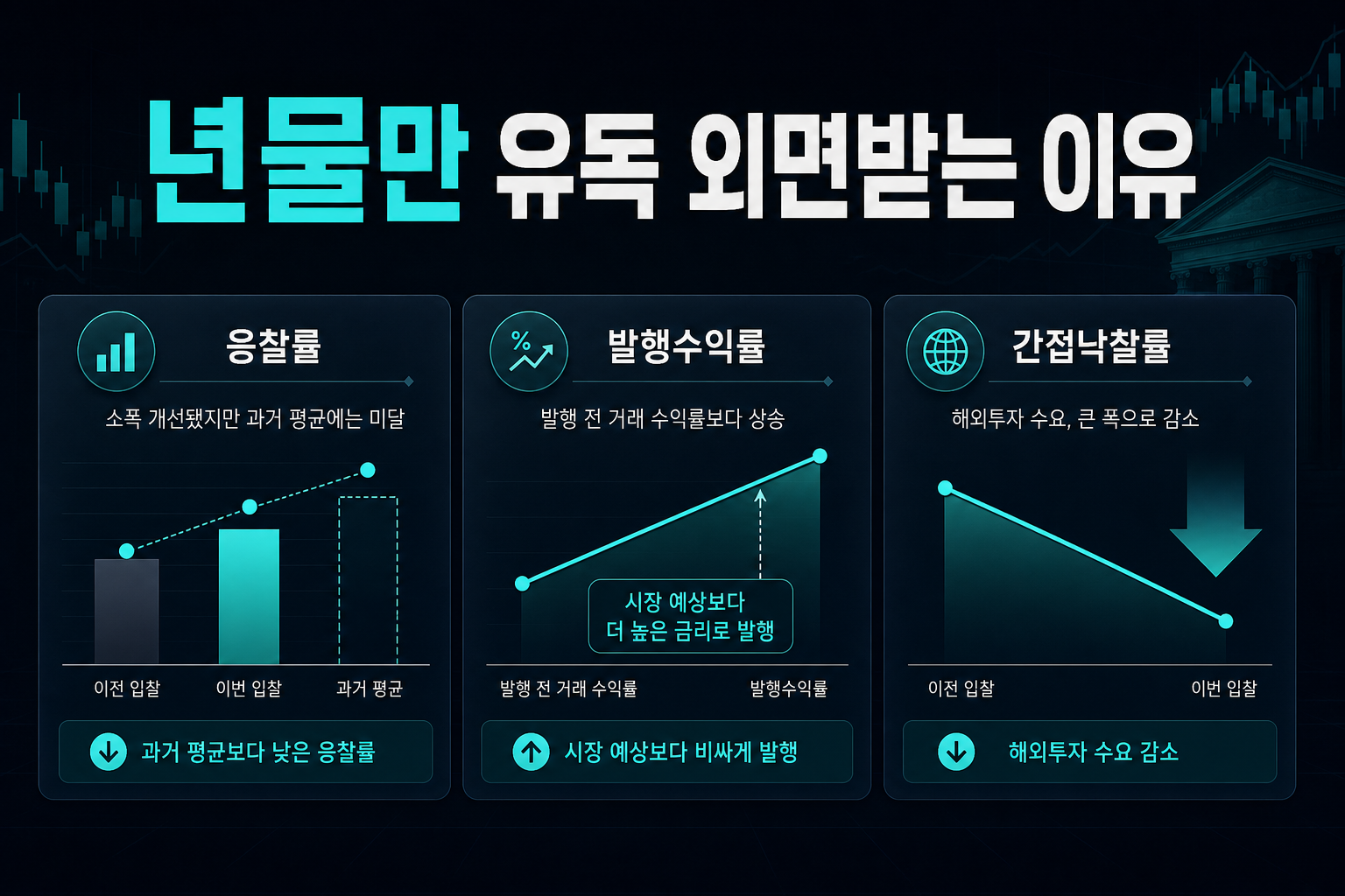 20년물만 유독 외면받는 이유