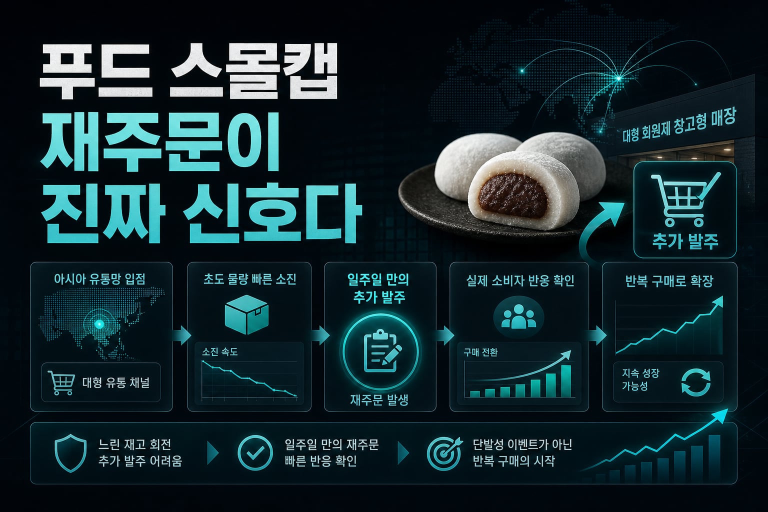 K-푸드 스몰캡, 재주문이 진짜 신호다