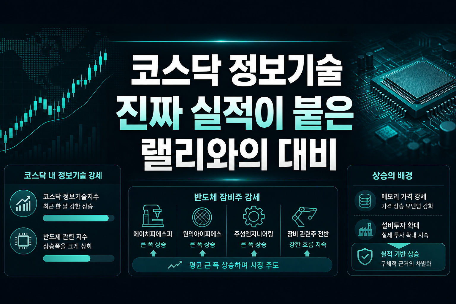 코스닥150 정보기술, 진짜 실적이 붙은 랠리와의 대비