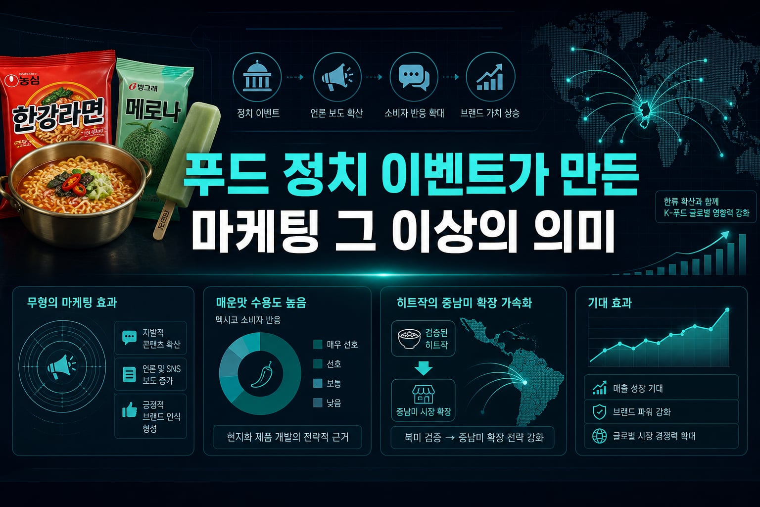 K-푸드, 정치 이벤트가 만든 마케팅 그 이상의 의미