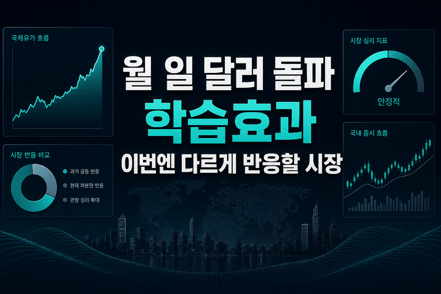 9월10일 100달러 돌파 학습효과, 이번엔 다르게 반응할 시장