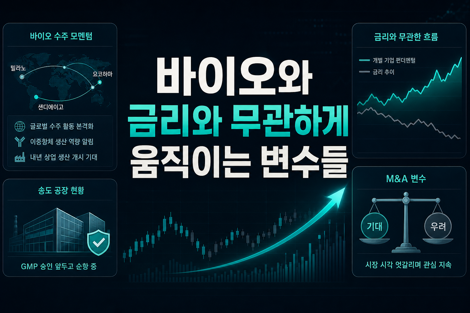 바이오와 M&A, 금리와 무관하게 움직이는 변수들