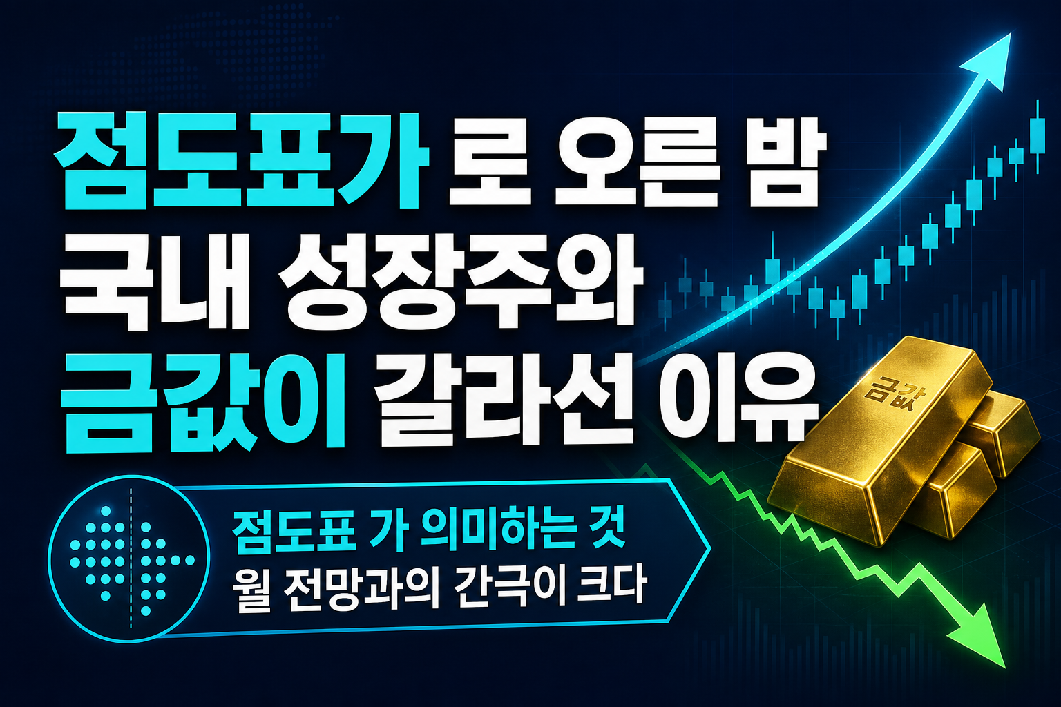 Fed 점도표가 4.1%로 오른 밤, 국내 성장주와 금값이 갈라선 이유