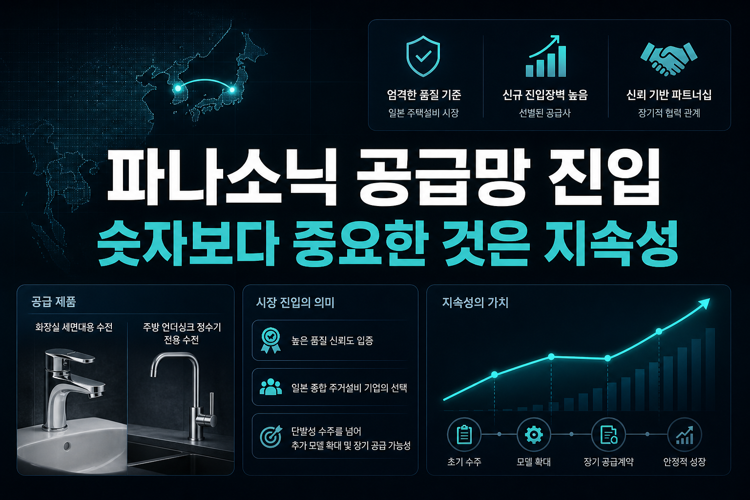 파나소닉 공급망 진입, 숫자보다 중요한 것은 지속성