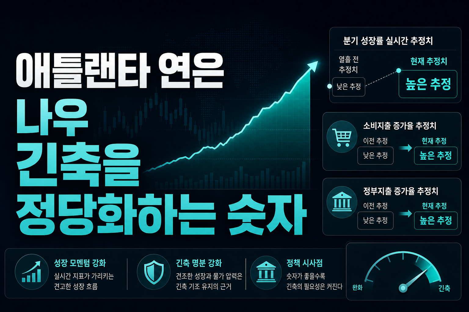 애틀랜타 연은 GDP나우 5.1%, 긴축을 정당화하는 숫자