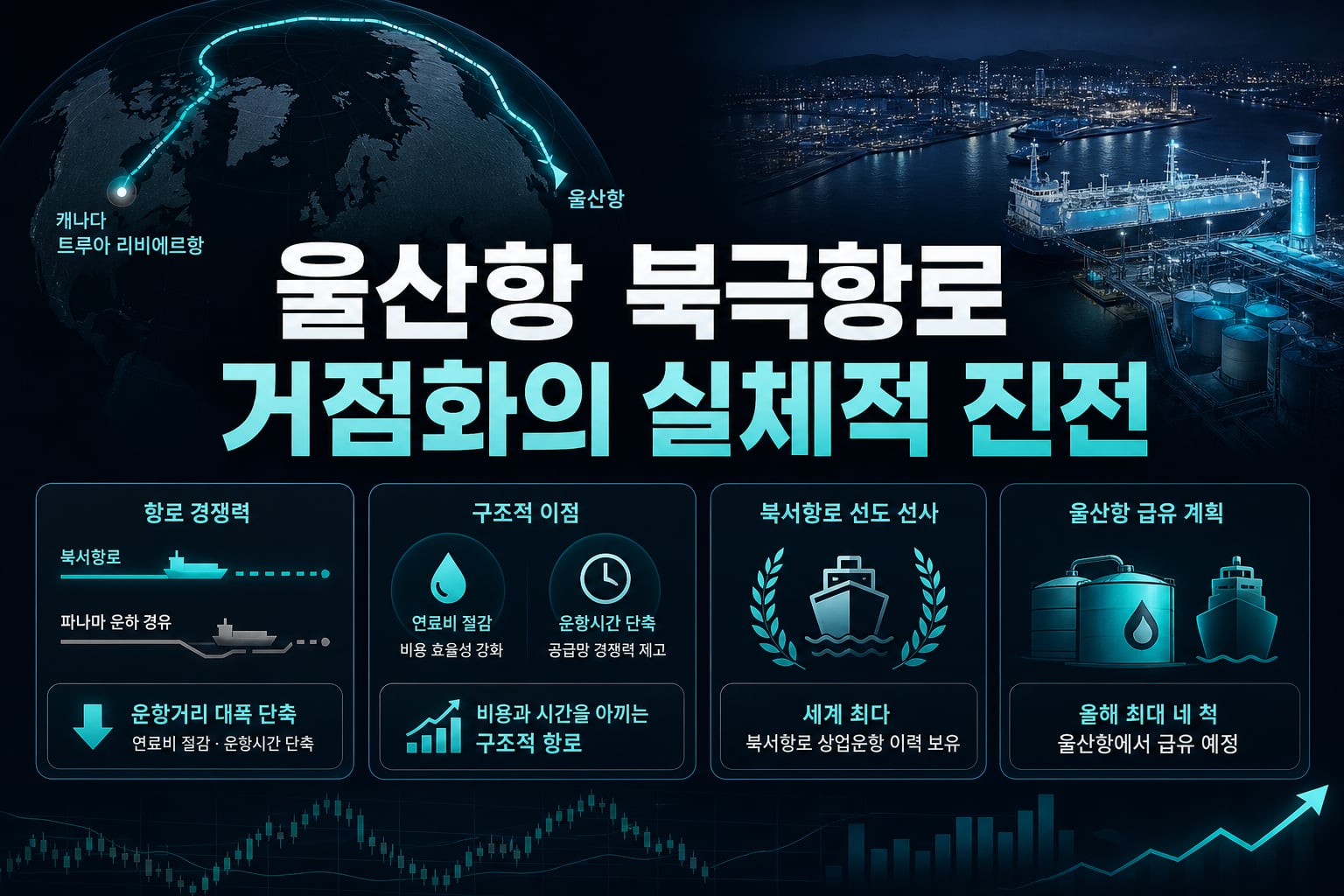 울산항, 북극항로 거점화의 실체적 진전
