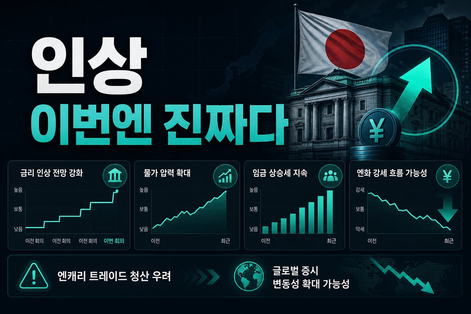 BOJ 인상, 이번엔 진짜다