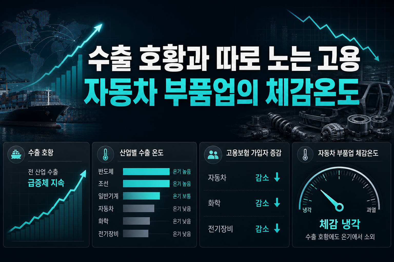 수출 호황과 따로 노는 고용, 자동차 부품업의 체감온도