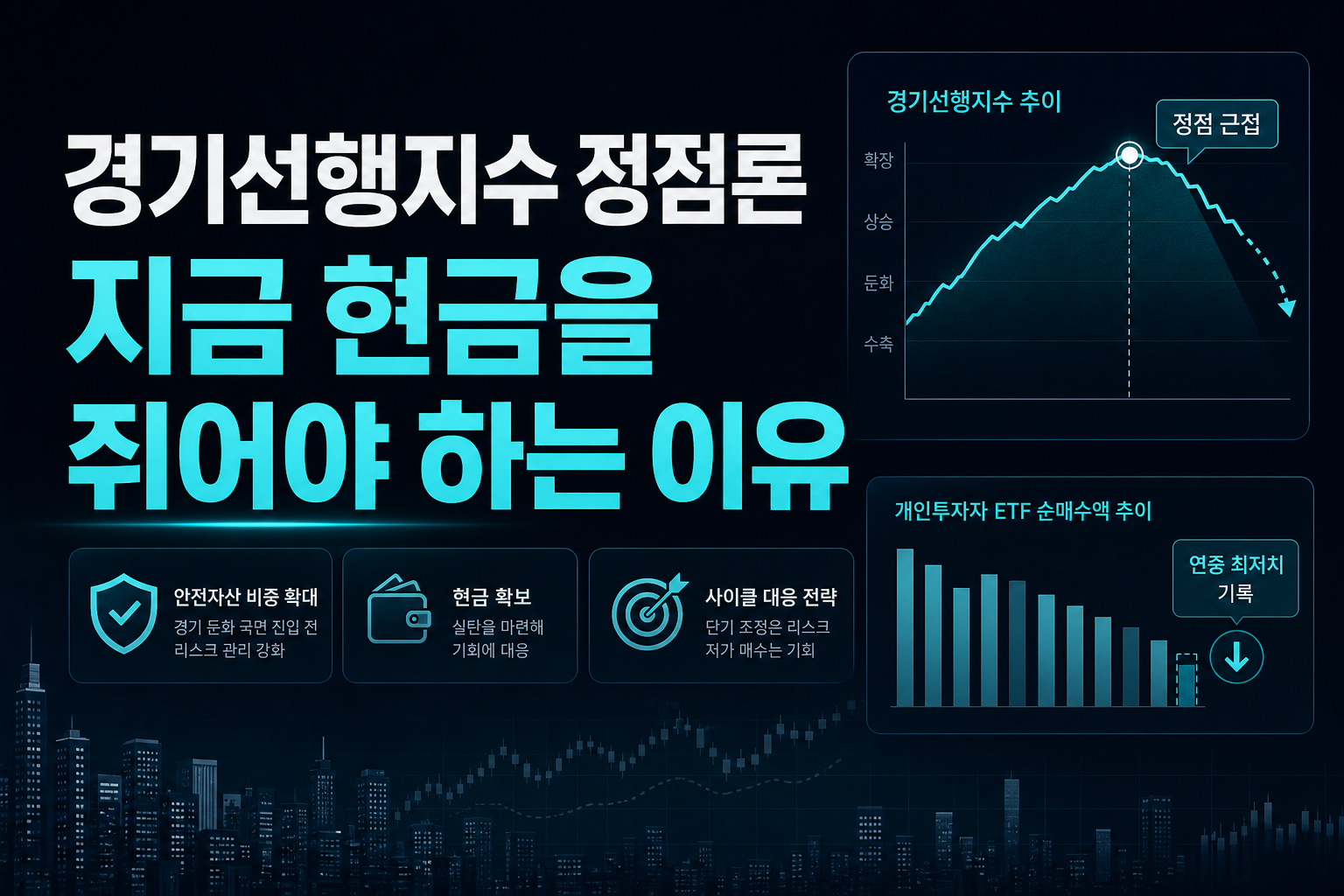 경기선행지수 정점론, 지금 현금을 쥐어야 하는 이유