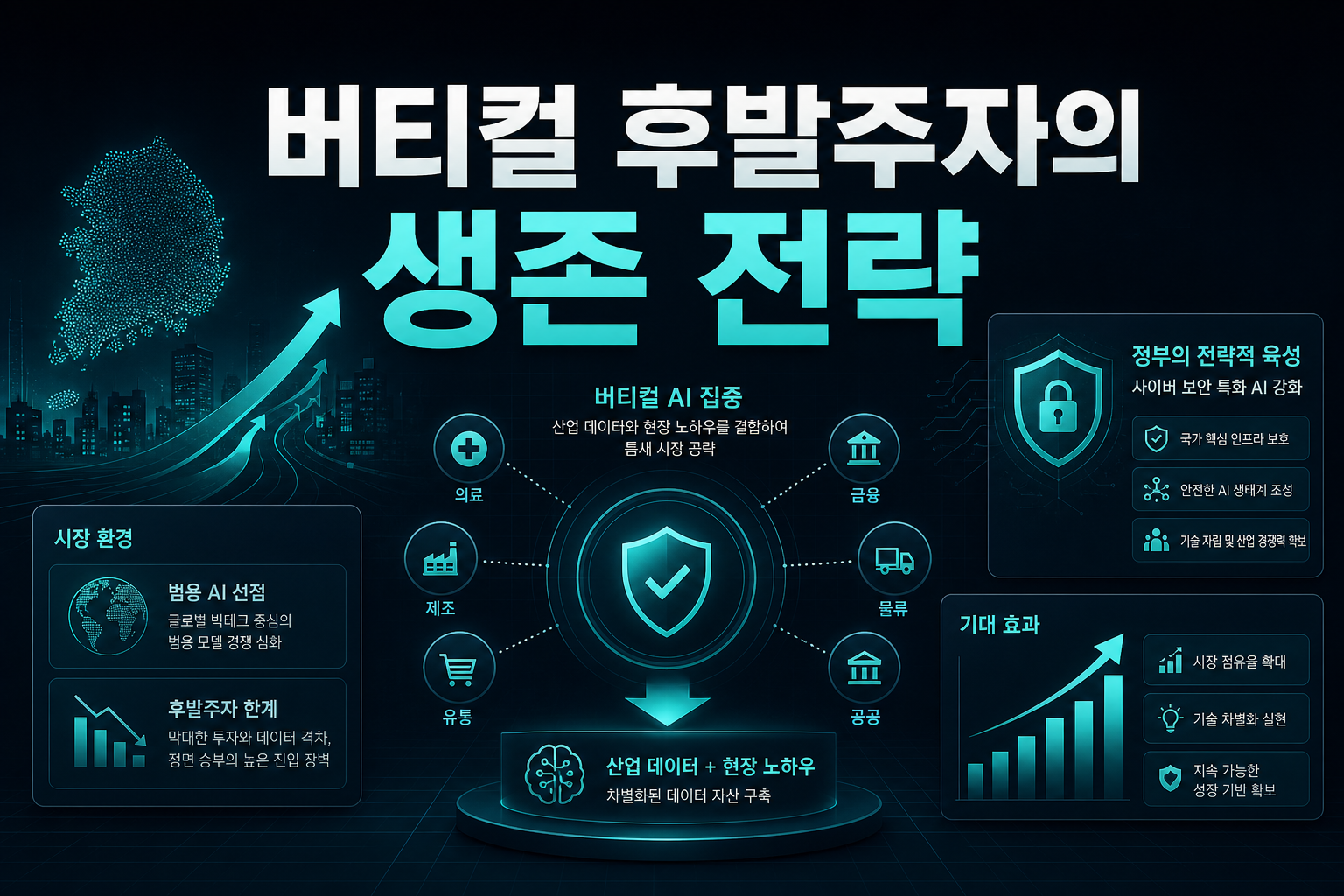 버티컬 AI, 후발주자의 생존 전략