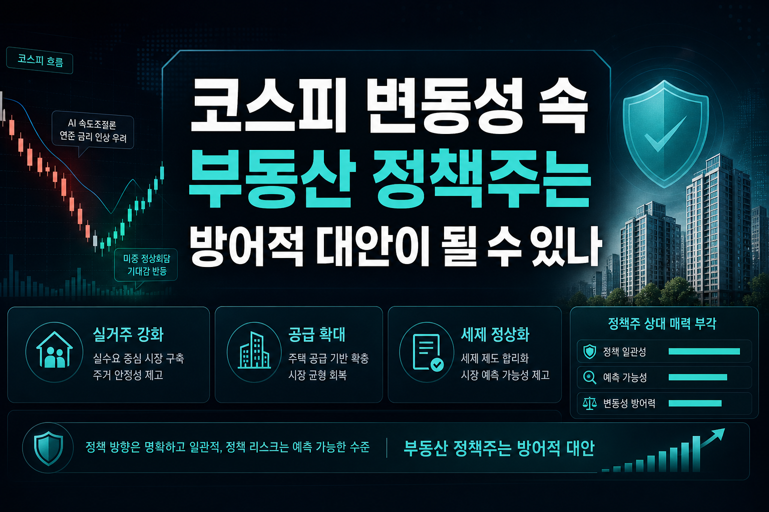 코스피 변동성 속 부동산 정책주는 방어적 대안이 될 수 있나