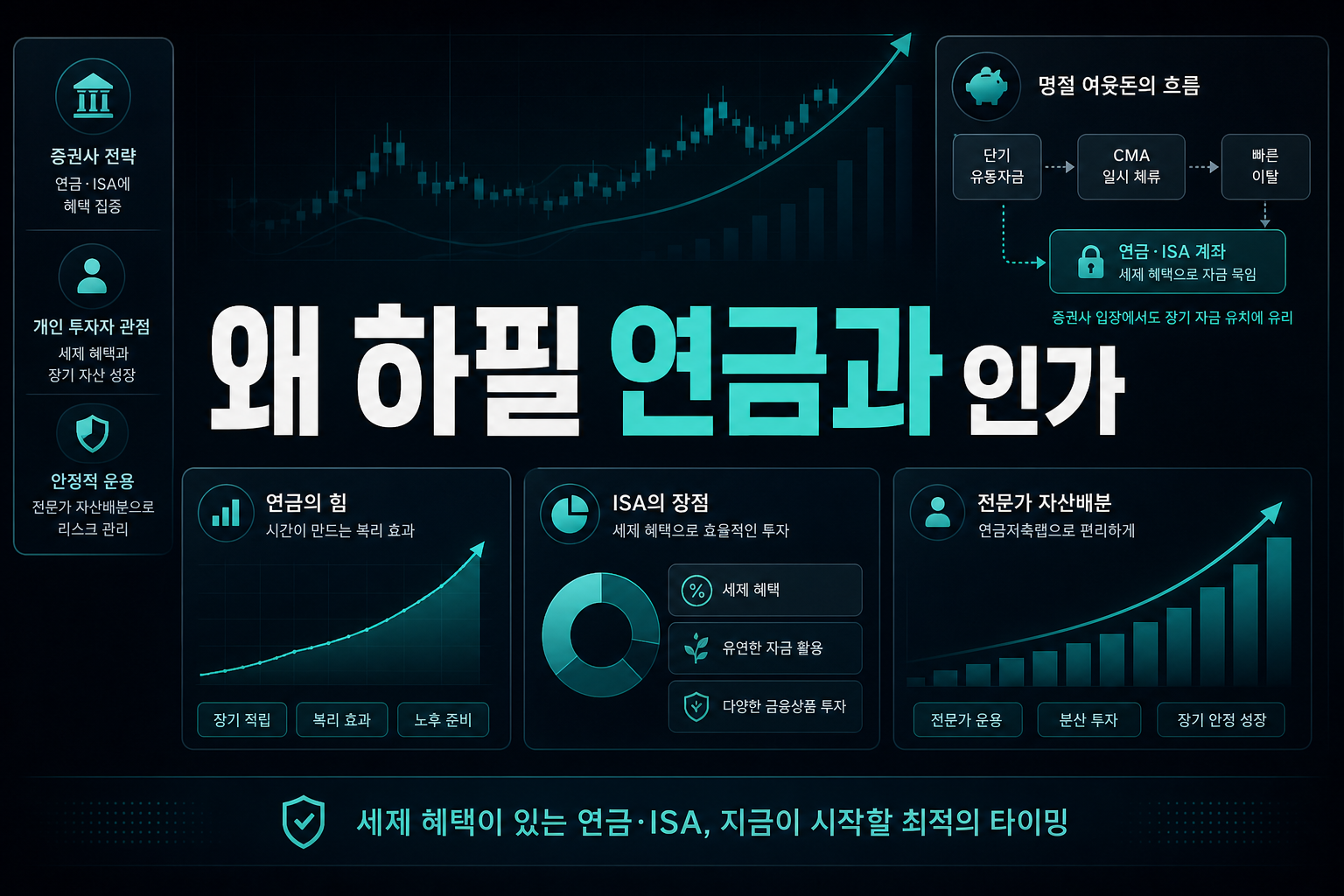 왜 하필 연금과 ISA인가