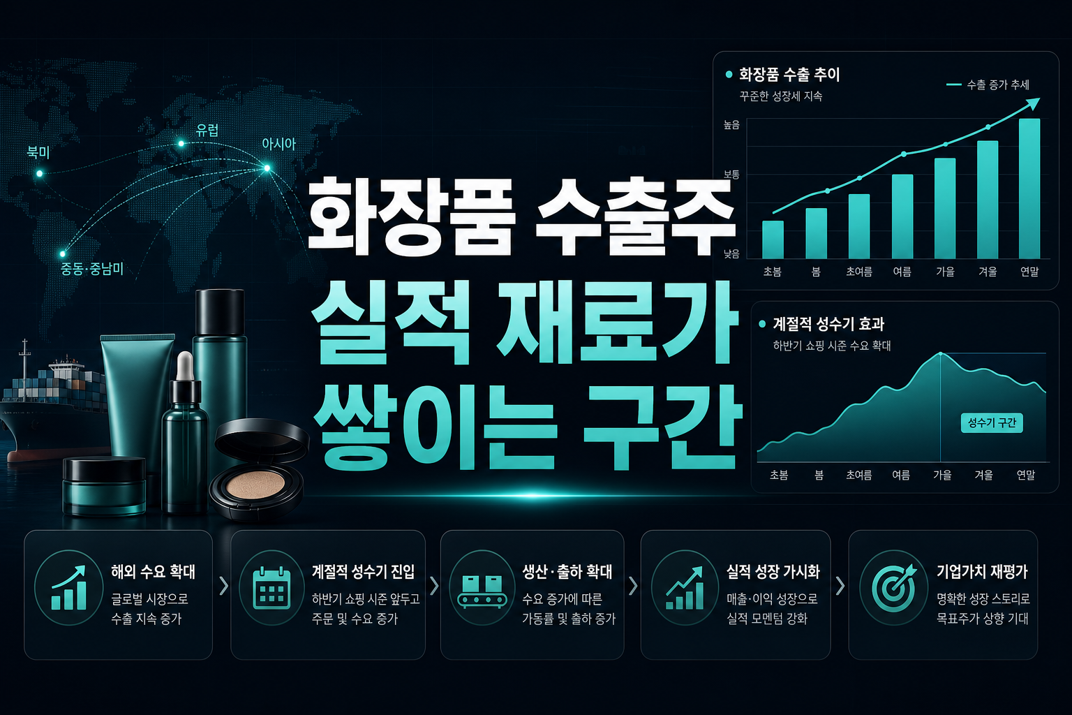 화장품 수출주, 실적 재료가 쌓이는 구간