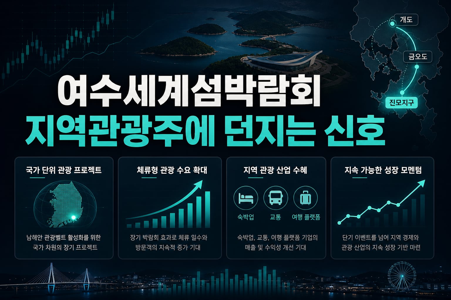 여수세계섬박람회, 지역관광주에 던지는 신호