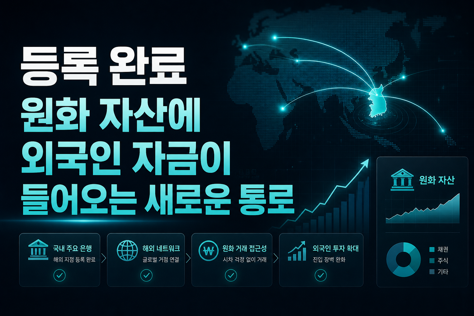 RFI-K 등록 완료, 원화 자산에 외국인 자금이 들어오는 새로운 통로