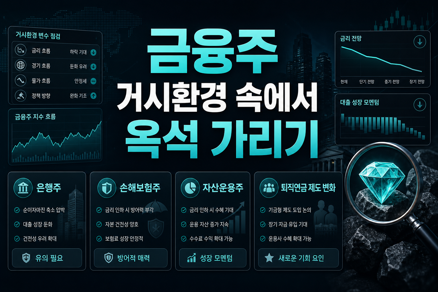 금융주, 거시환경 속에서 옥석 가리기