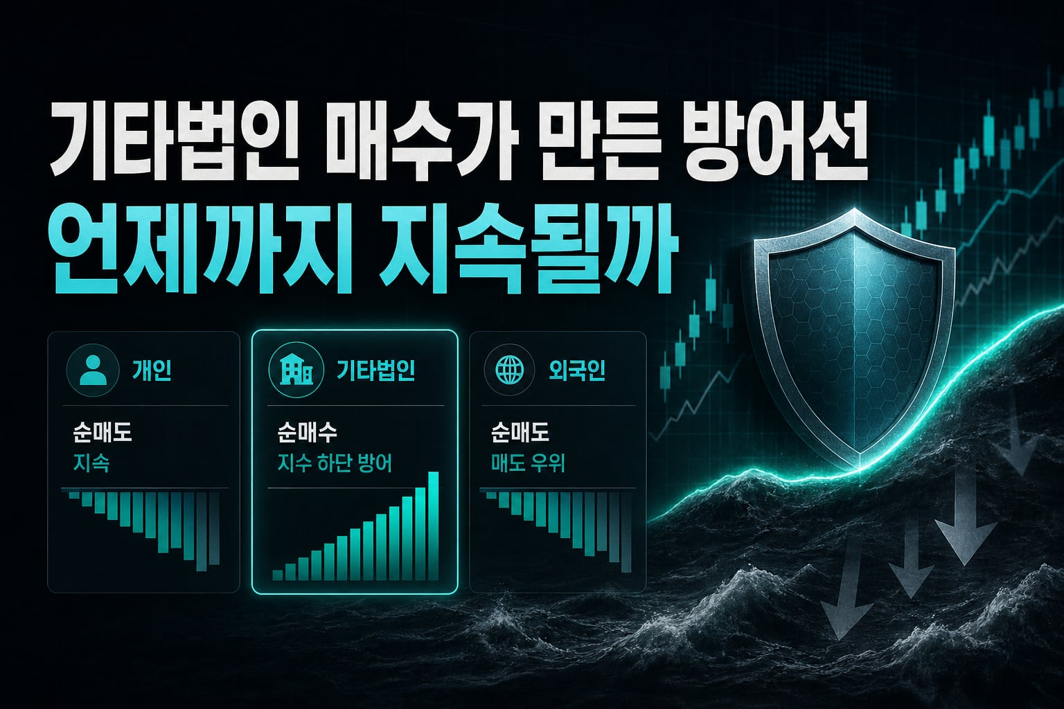 기타법인 매수가 만든 방어선, 언제까지 지속될까