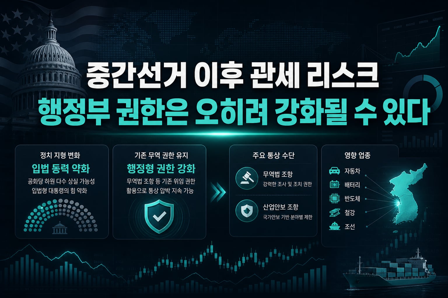 중간선거 이후 관세 리스크, 행정부 권한은 오히려 강화될 수 있다