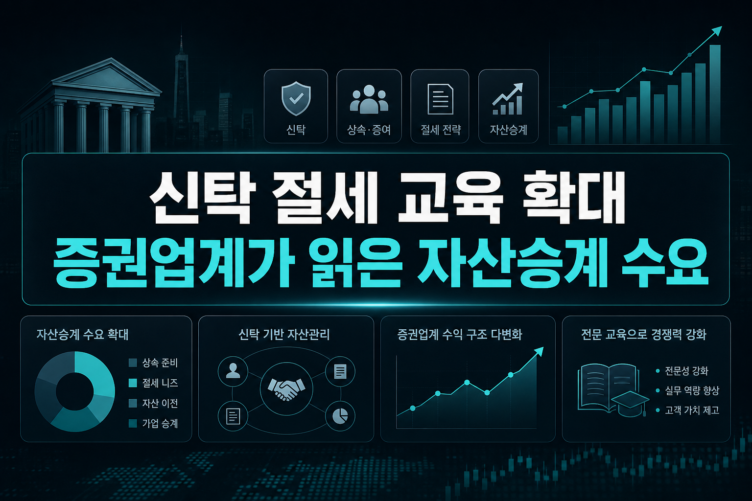신탁 절세 교육 확대, 증권업계가 읽은 자산승계 수요