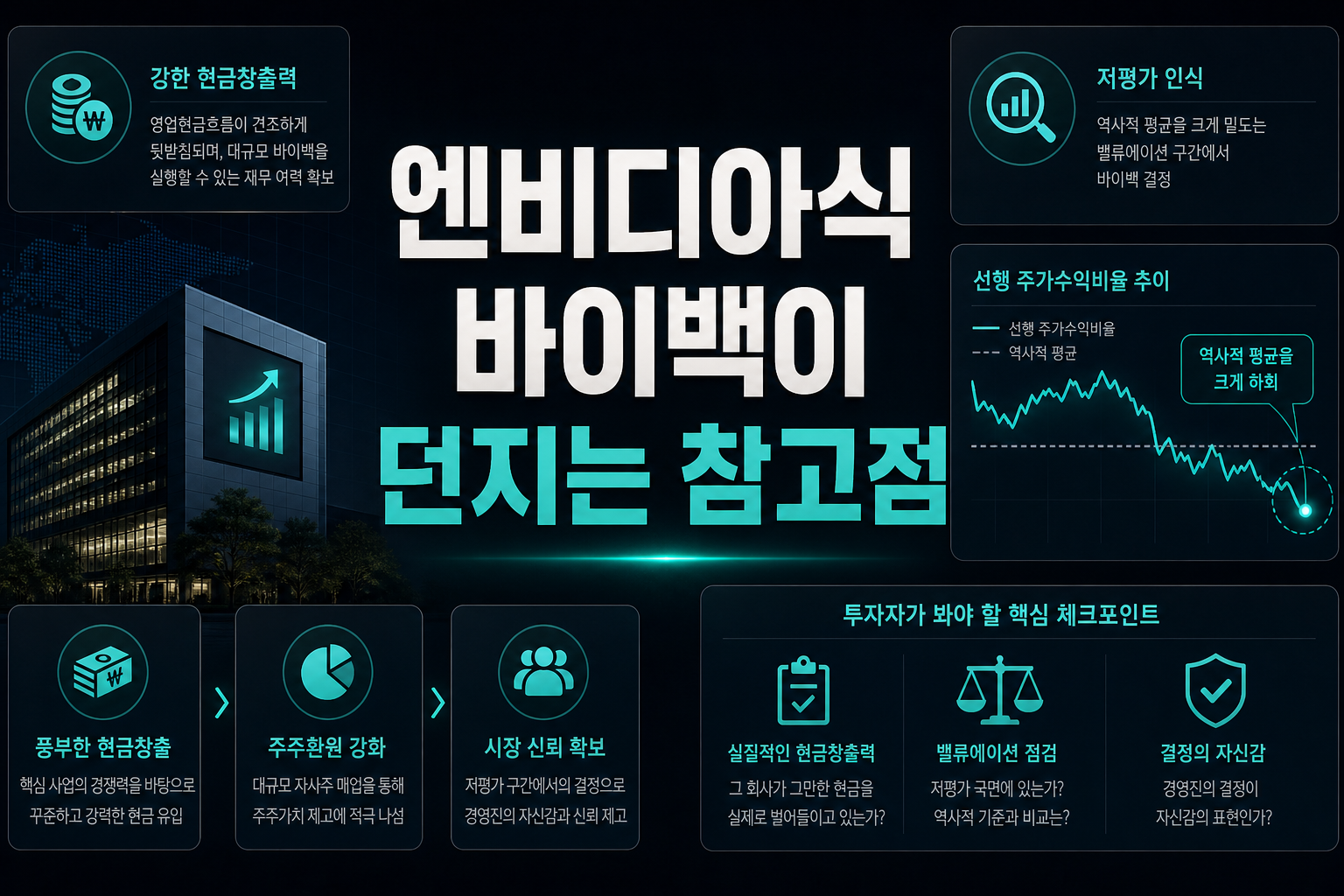 엔비디아식 바이백이 던지는 참고점