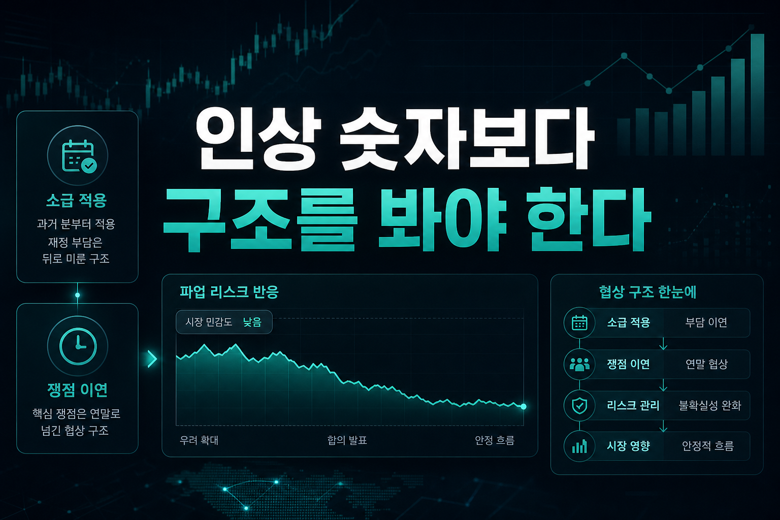 3.2% 인상, 숫자보다 구조를 봐야 한다