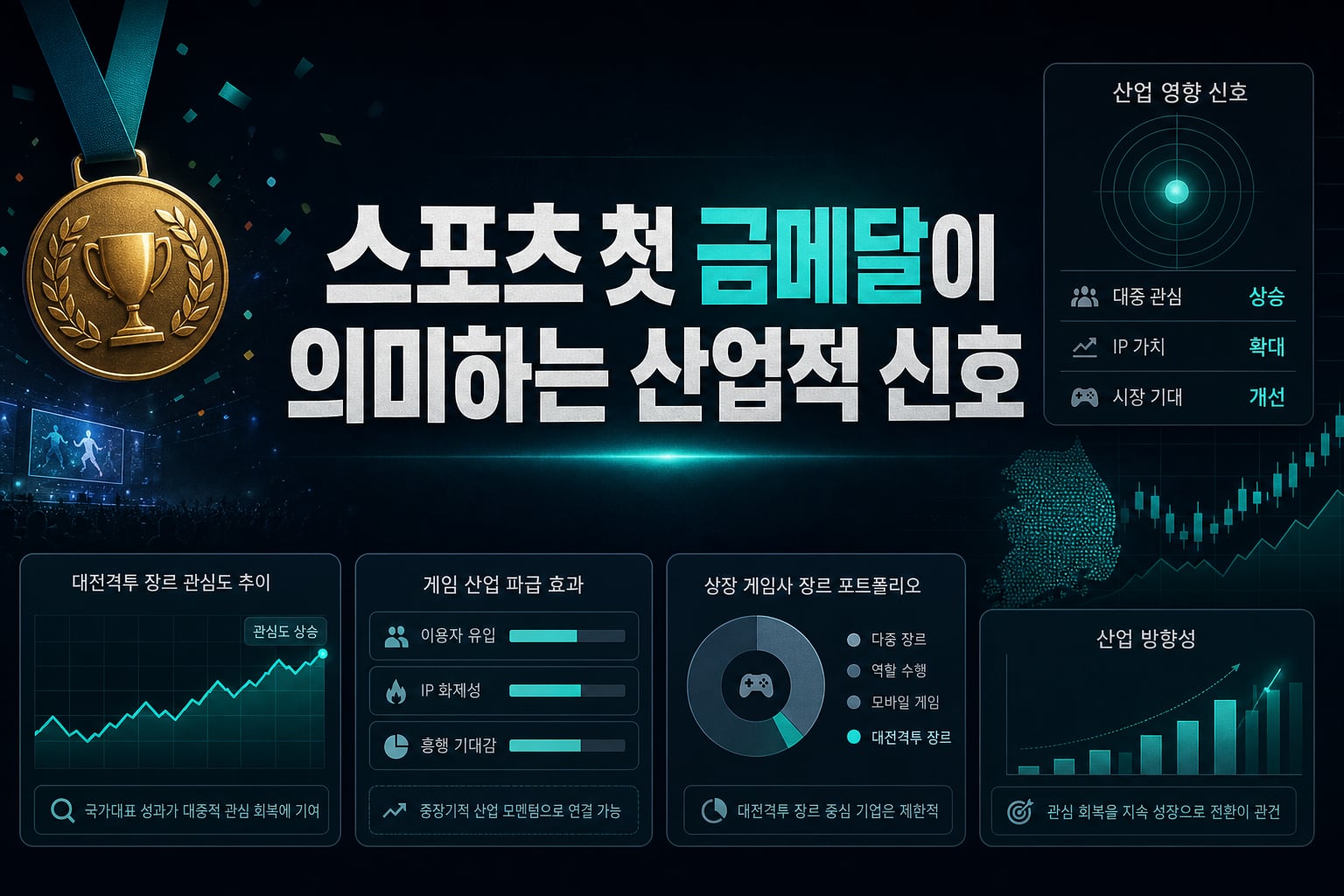 e스포츠 첫 금메달이 의미하는 산업적 신호