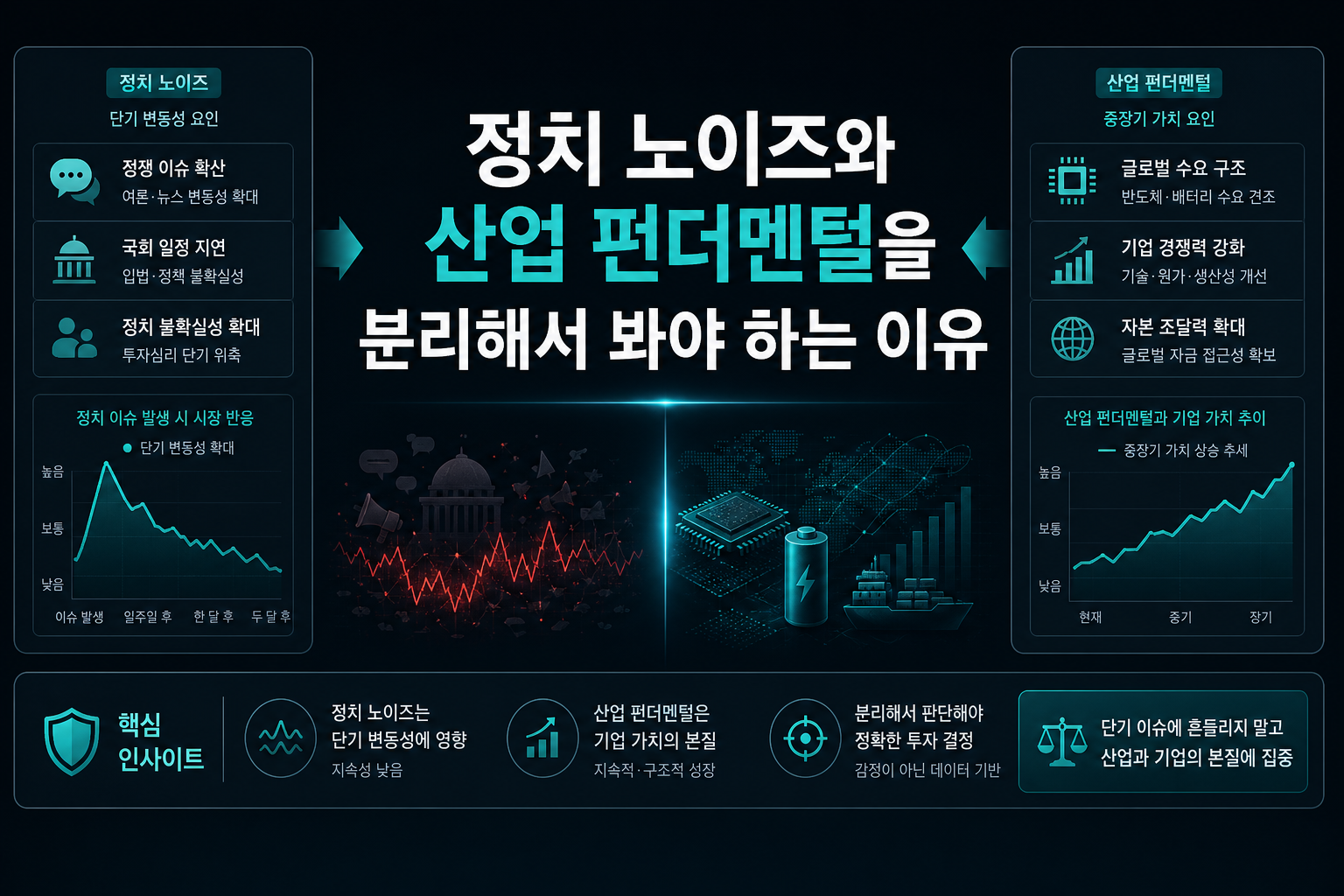 정치 노이즈와 산업 펀더멘털을 분리해서 봐야 하는 이유