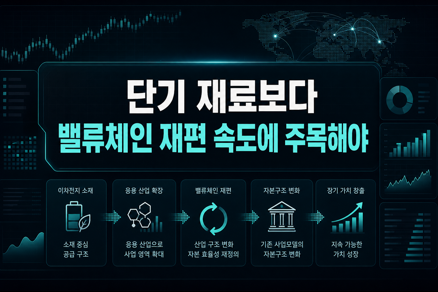 단기 재료보다 밸류체인 재편 속도에 주목해야