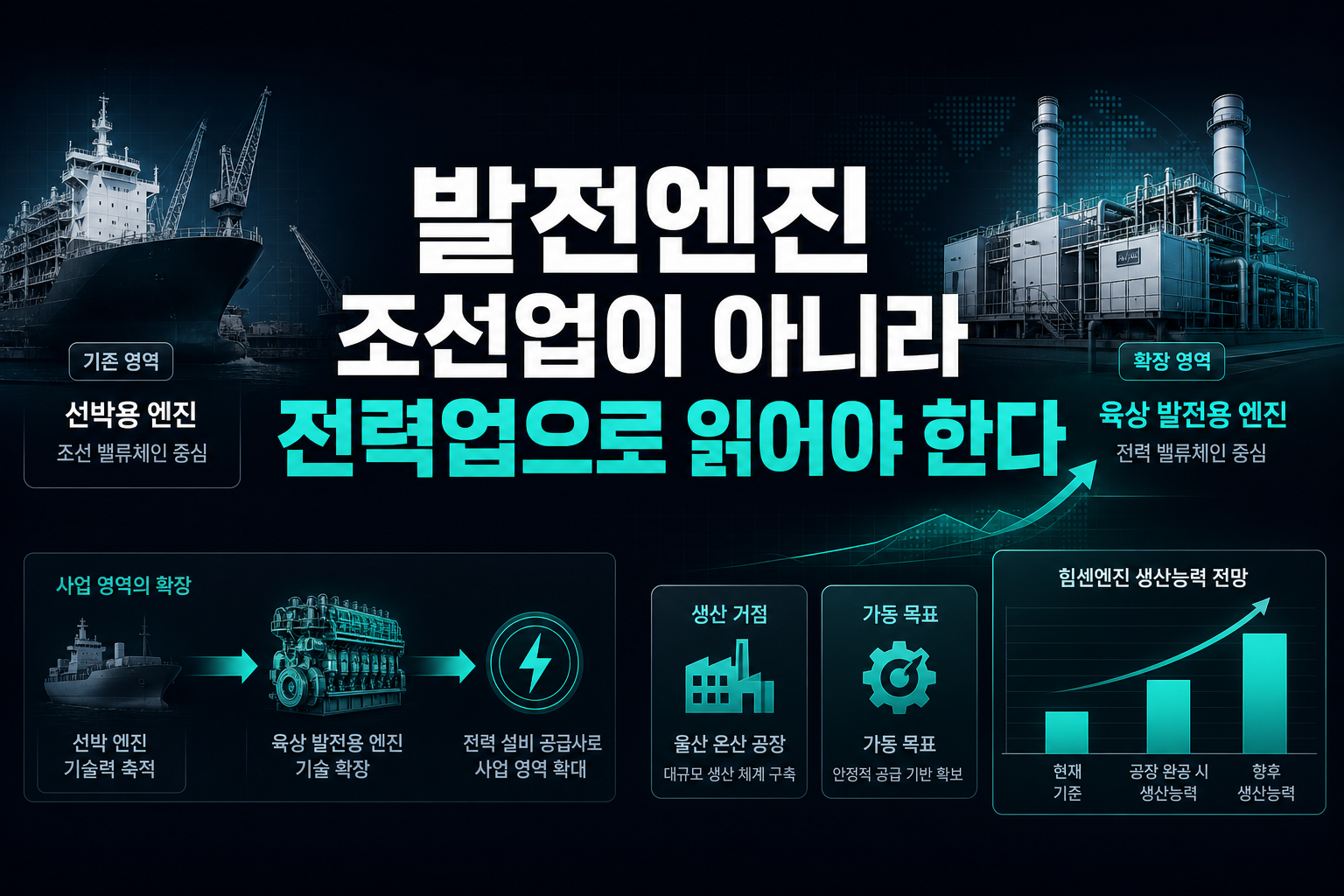 발전엔진, 조선업이 아니라 전력업으로 읽어야 한다