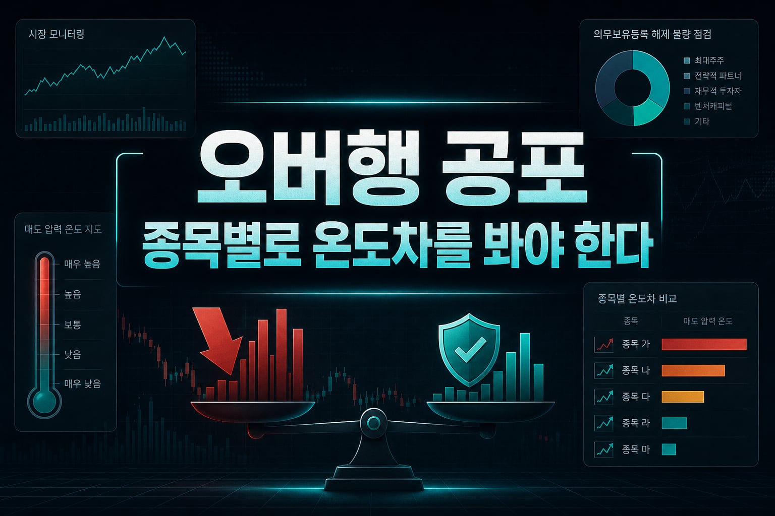 오버행 공포, 종목별로 온도차를 봐야 한다