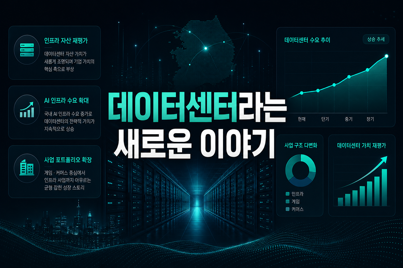 NHN, 데이터센터라는 새로운 이야기
