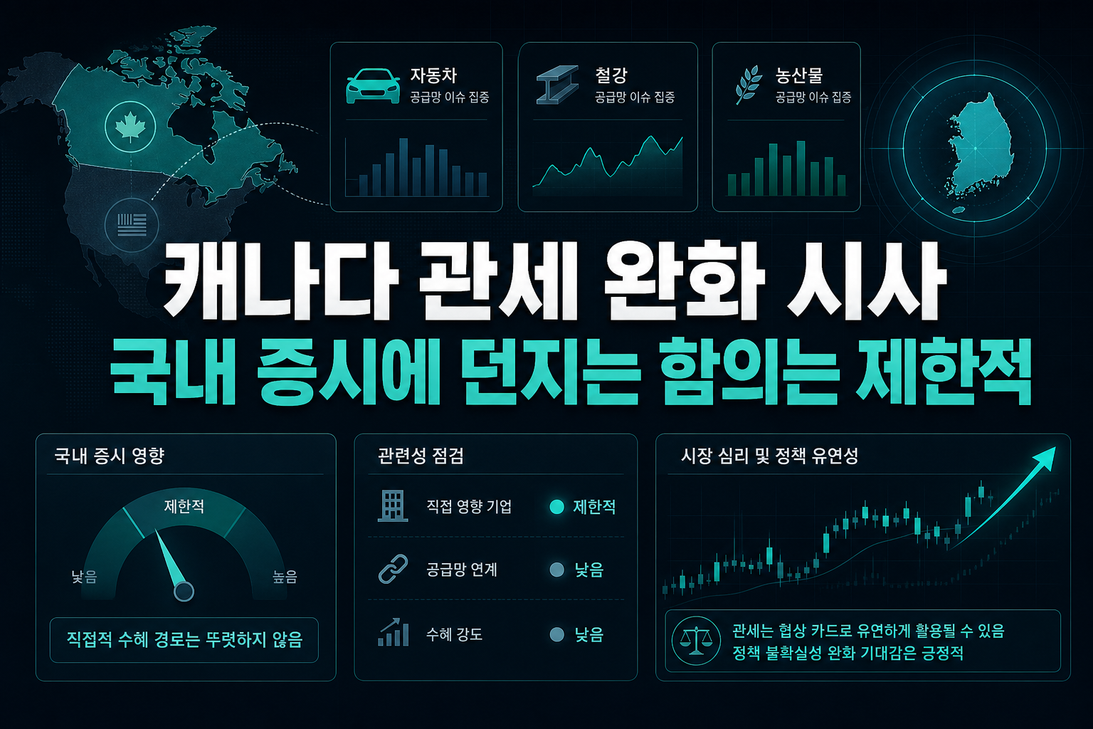 캐나다 관세 완화 시사, 국내 증시에 던지는 함의는 제한적