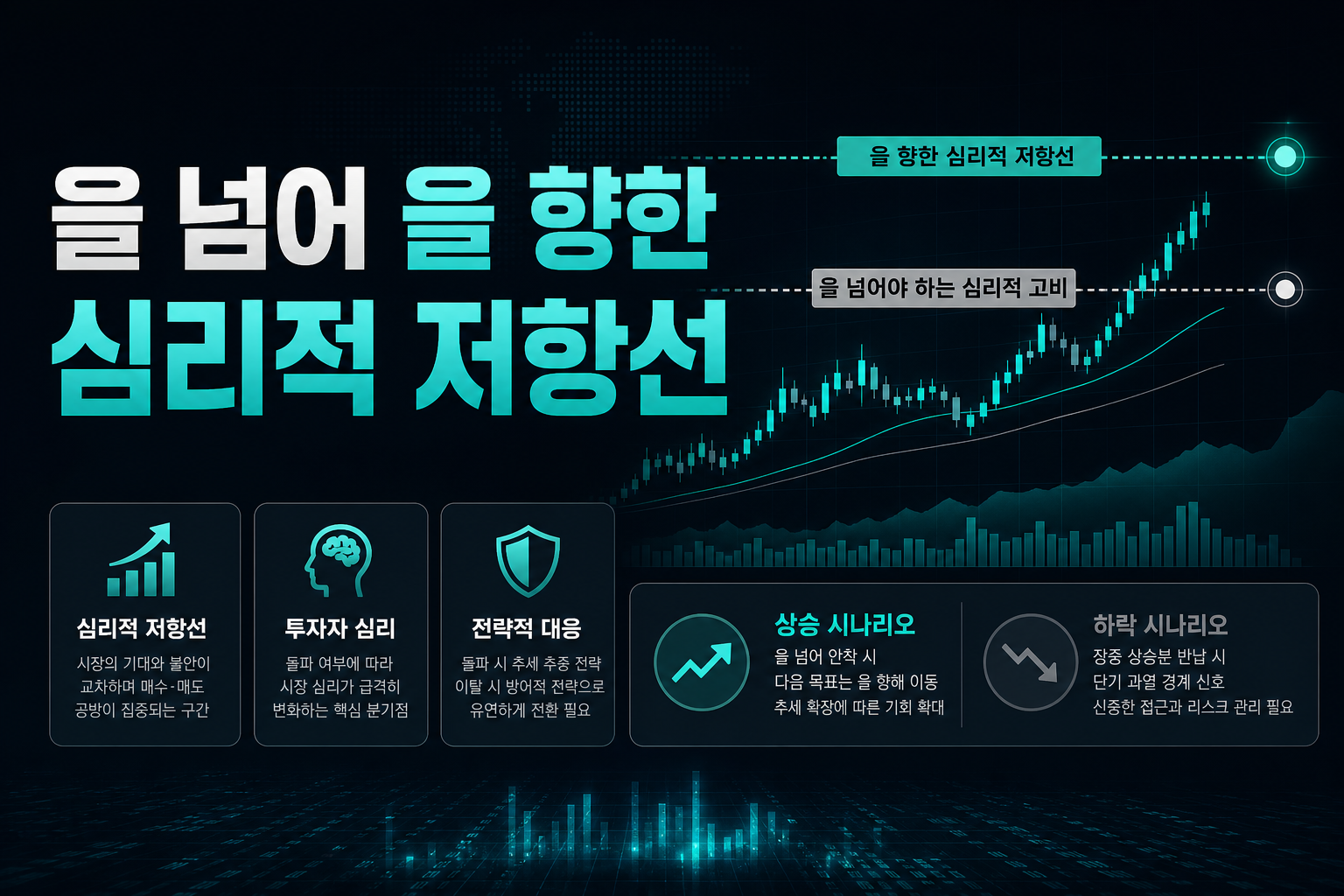 6900을 넘어 7000을 향한 심리적 저항선