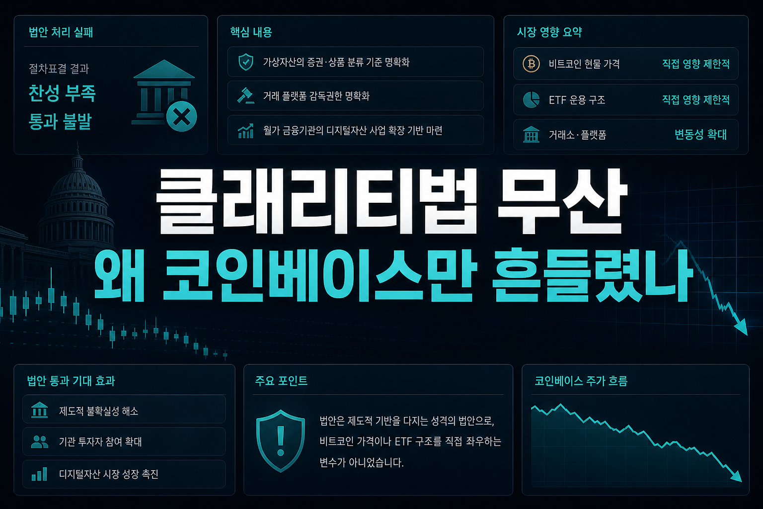 클래리티법 무산, 왜 코인베이스만 흔들렸나