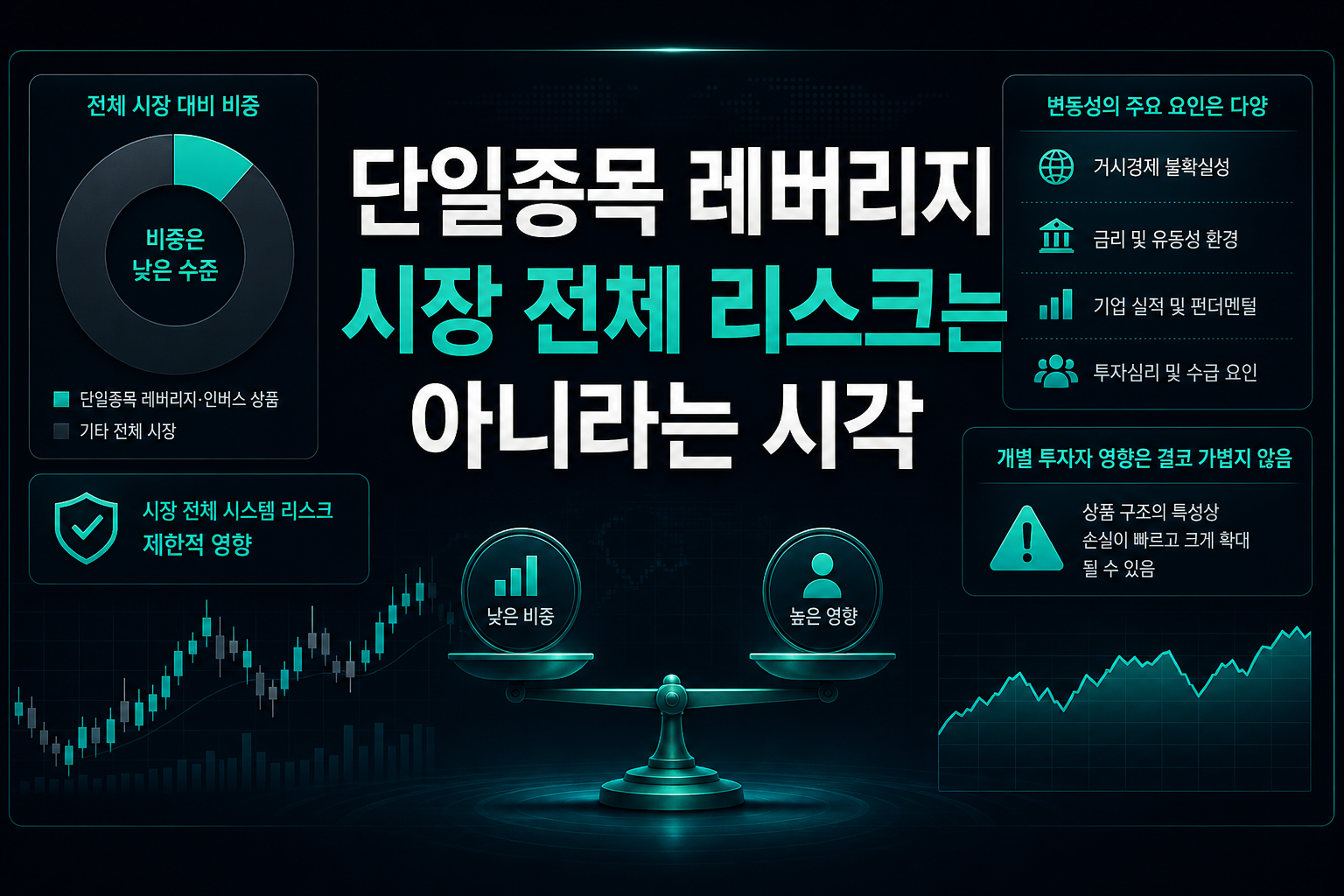 단일종목 레버리지, 시장 전체 리스크는 아니라는 시각
