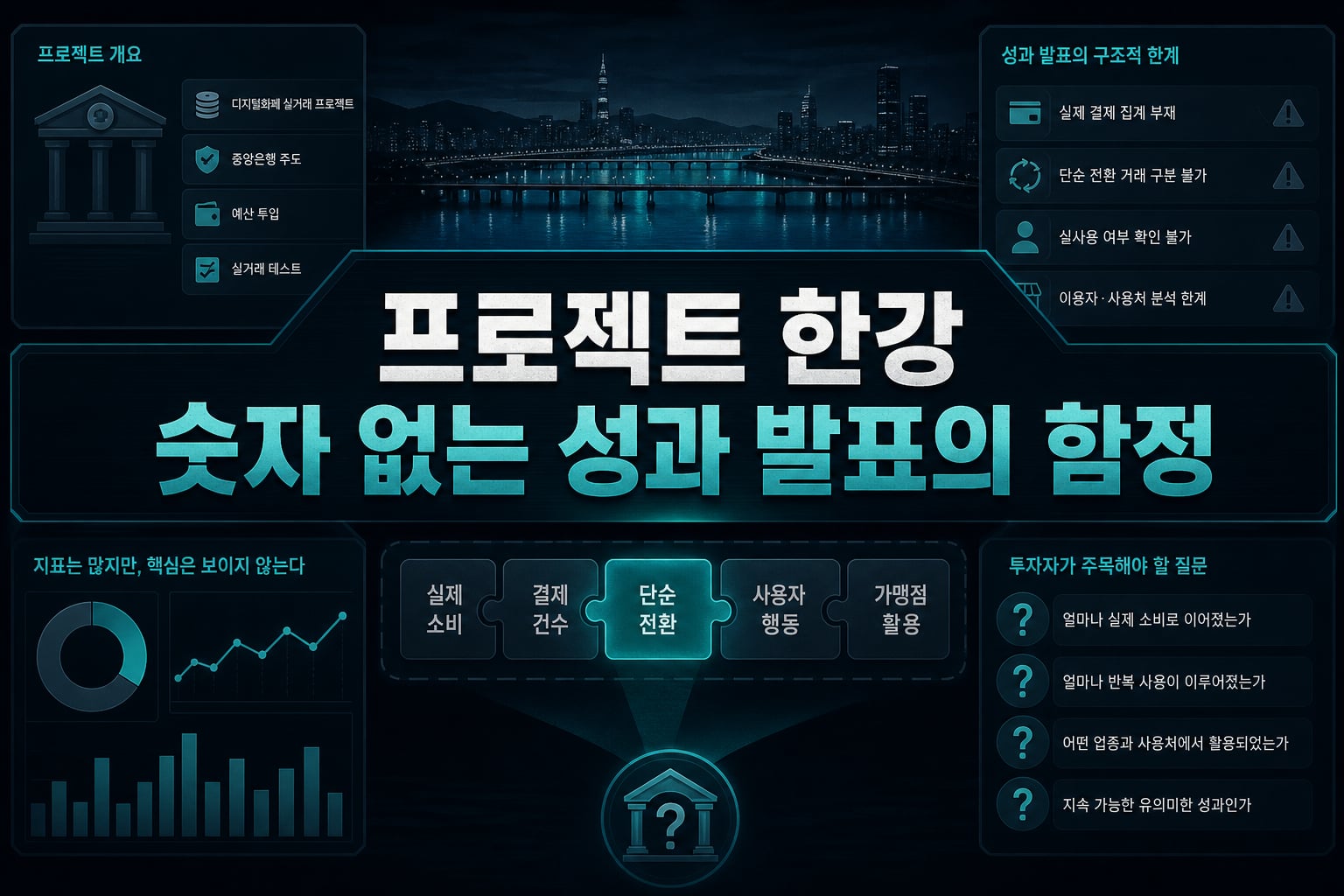 프로젝트 한강, 숫자 없는 성과 발표의 함정