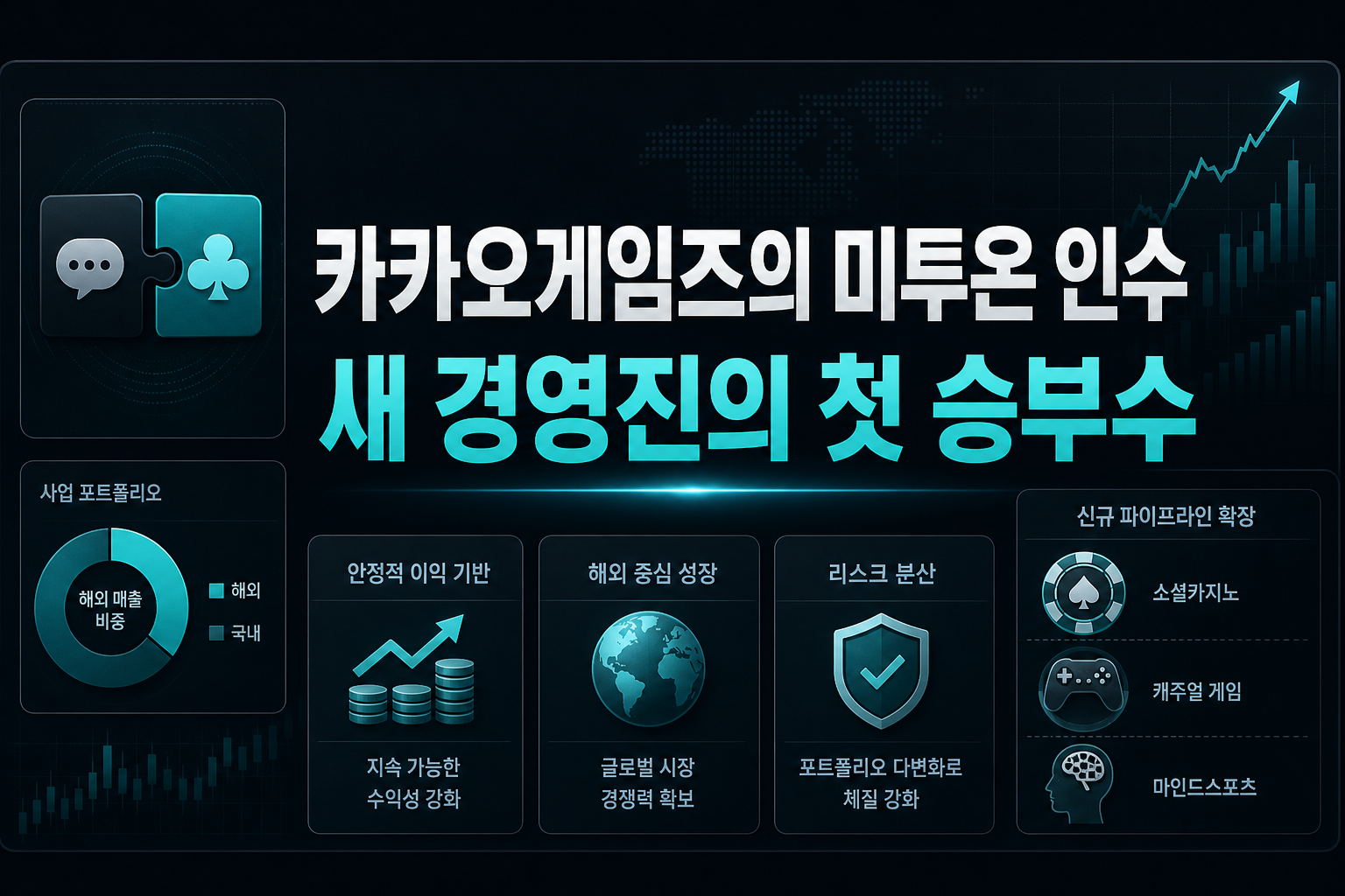 카카오게임즈의 미투온 인수, 새 경영진의 첫 승부수