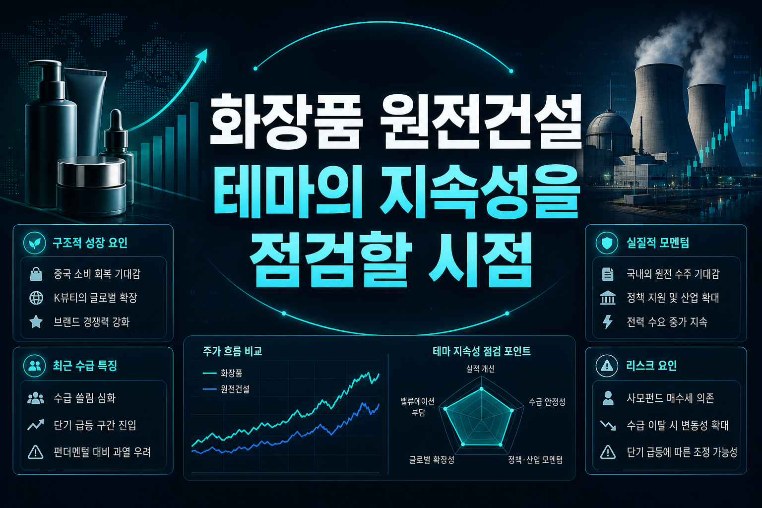 화장품·원전건설株, 테마의 지속성을 점검할 시점