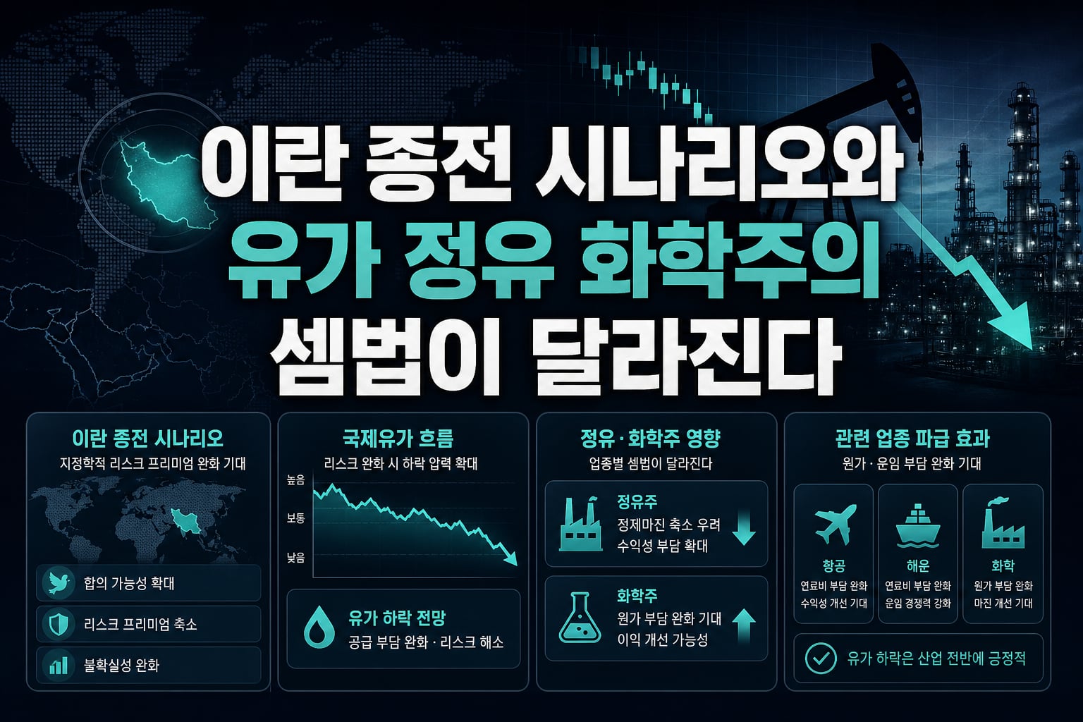 이란 종전 시나리오와 유가, 정유·화학주의 셈법이 달라진다