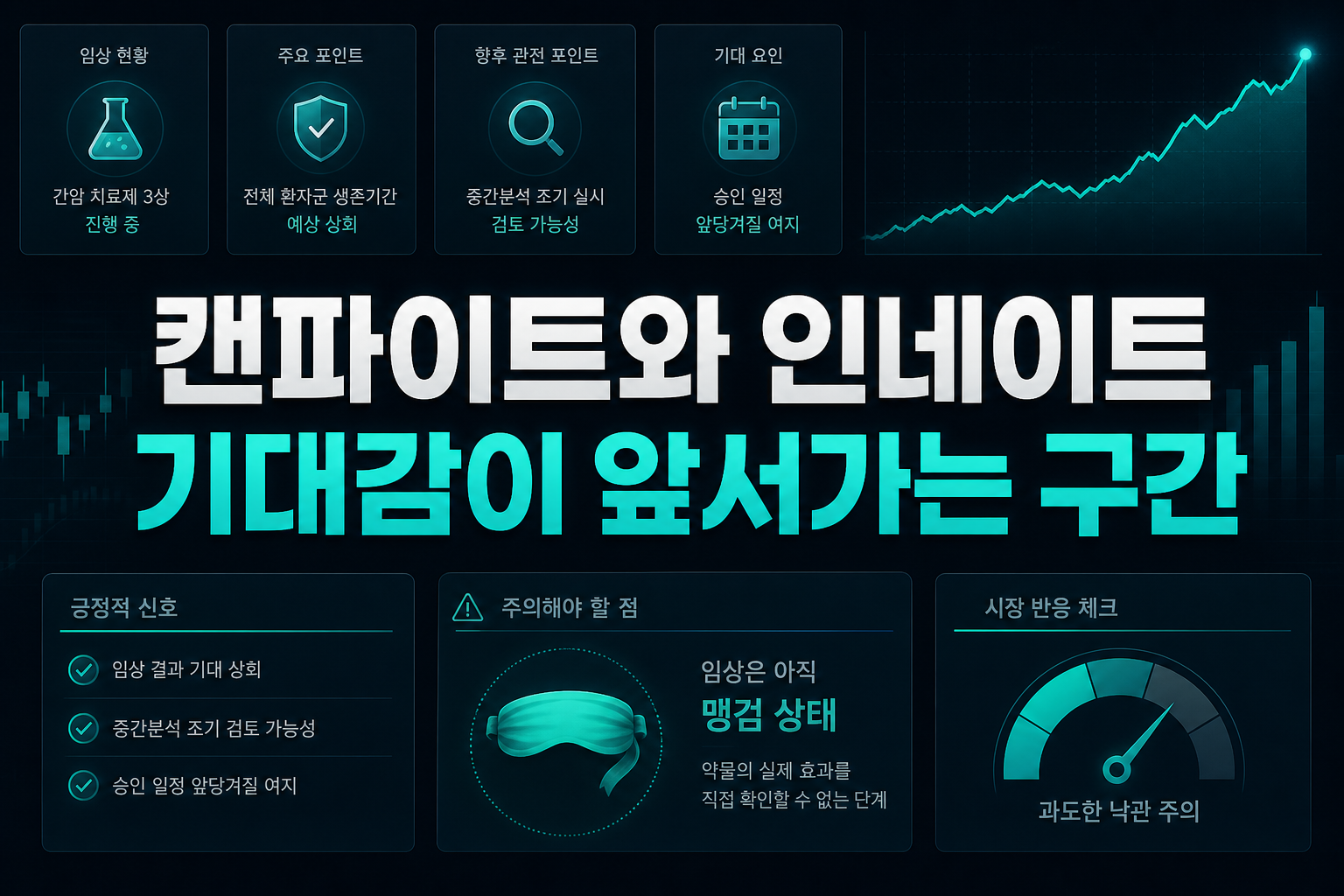 캔파이트와 인네이트, 기대감이 앞서가는 구간
