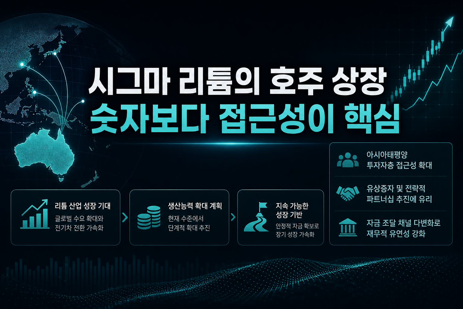 시그마 리튬의 호주 상장, 숫자보다 접근성이 핵심